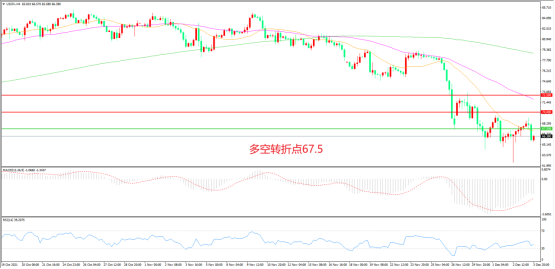 OPEC+“棋高一筹”  油价进入高波动时代